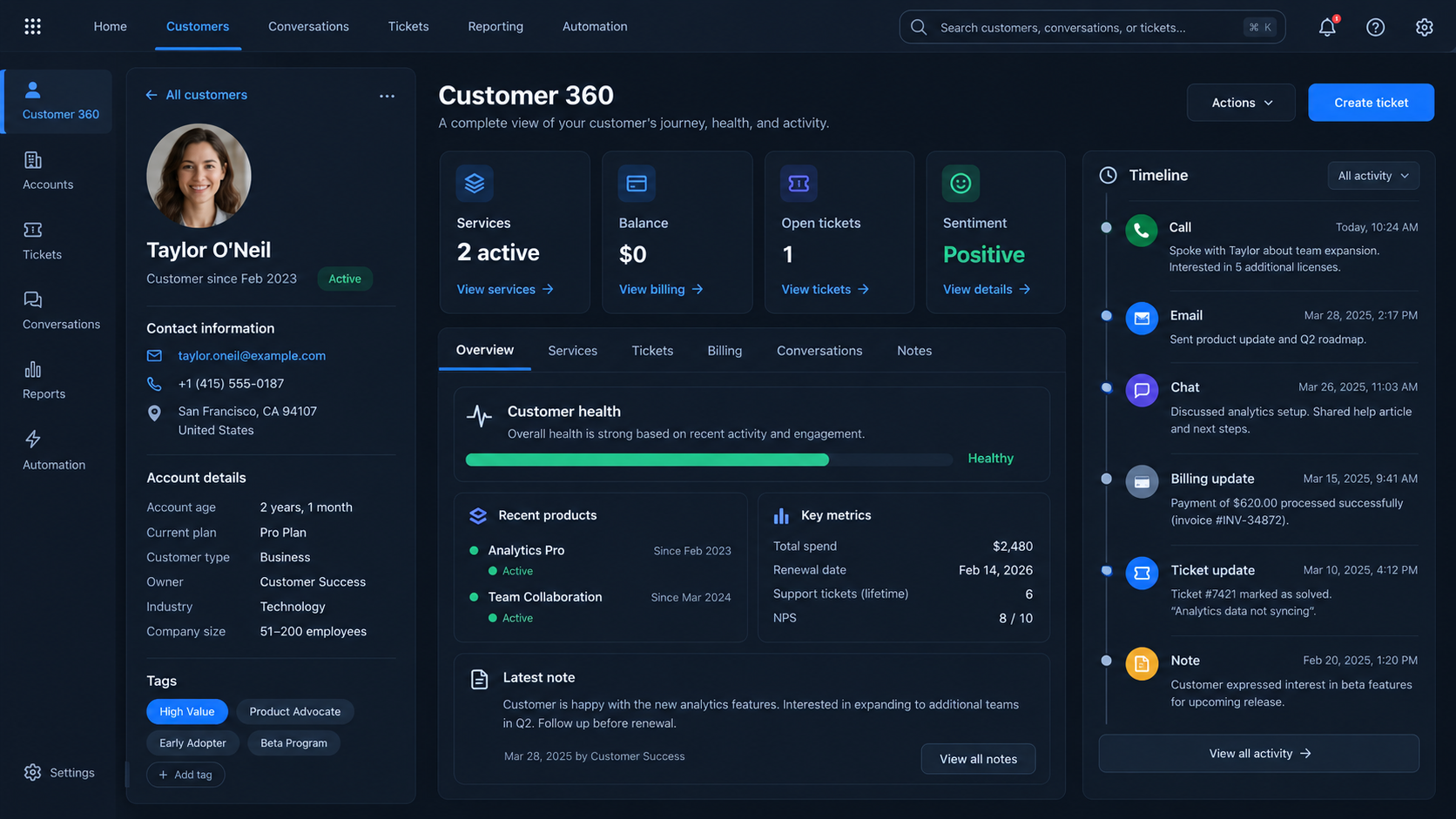CRM Customer 360 — profile card, services, tickets, invoices and sentiment tiles