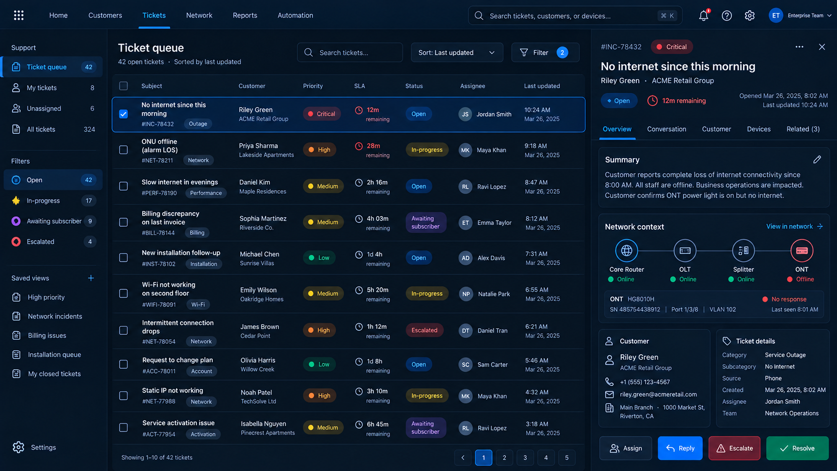 CRM ticket queue — dashboard with SLA timers and network-context tags