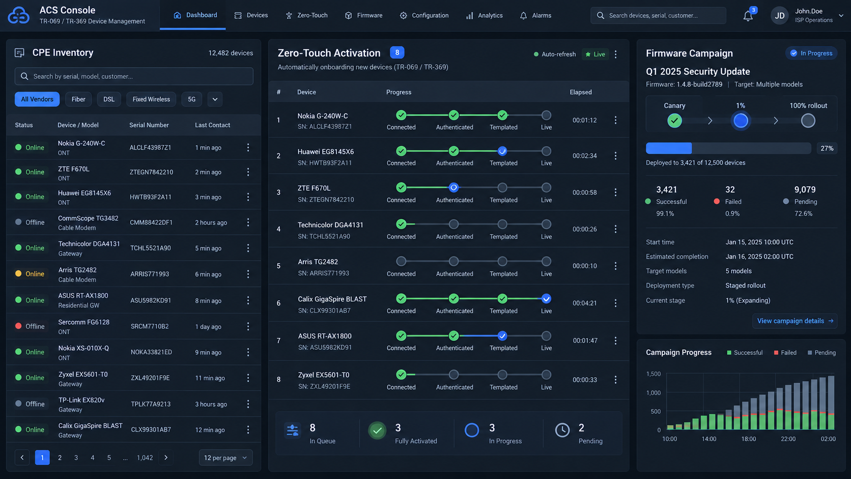 NMM ACS console — CPE inventory, zero-touch queue, firmware campaign status