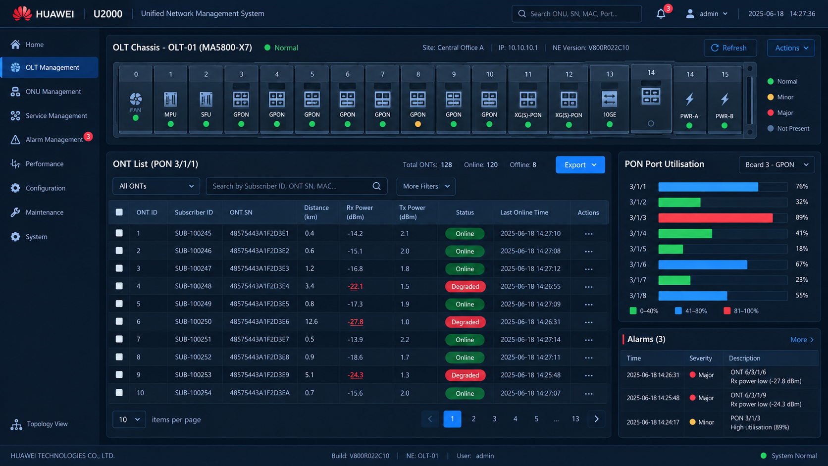 NMM OLT dashboard — card map, ONT list with optical power, PON port utilisation